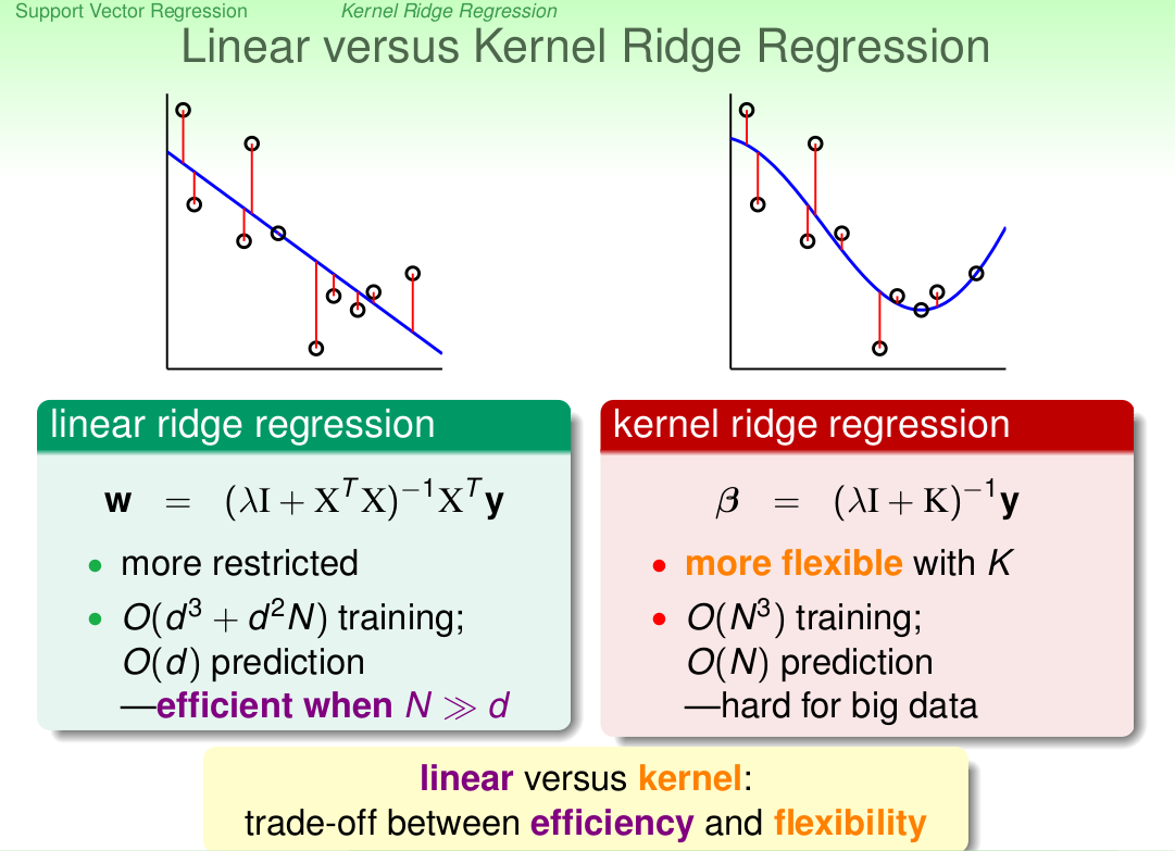 ridge_regression